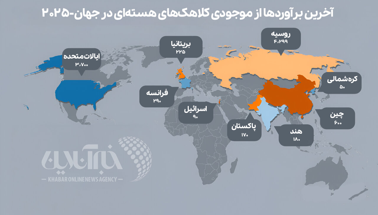 کدام کشور بیشترین کلاهک‌های هسته‌ای را در اختیار دارد؟